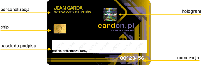 karty unique i mifare